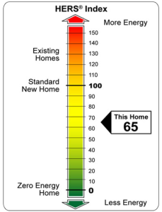 HERS Rating