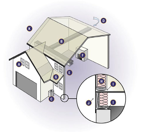 Important Design Considerations for Energy Efficient Homes
